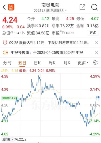南极电商股票怎么样_南极电商股票值得买吗-第2张图片-俊逸知识馆 南极电商股票怎么样_南极电商股票值得买吗-第2张图片-俊逸知识馆