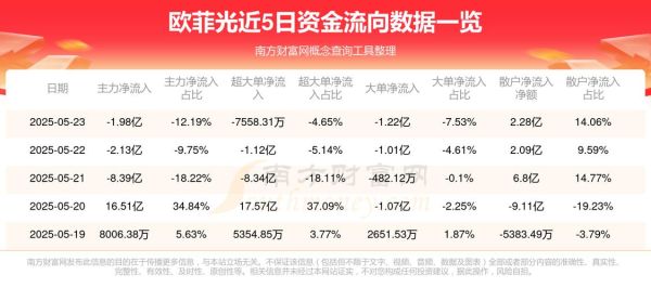 欧菲光股票最新消息_还能买吗-第3张图片-俊逸知识馆 欧菲光股票最新消息_还能买吗-第3张图片-俊逸知识馆