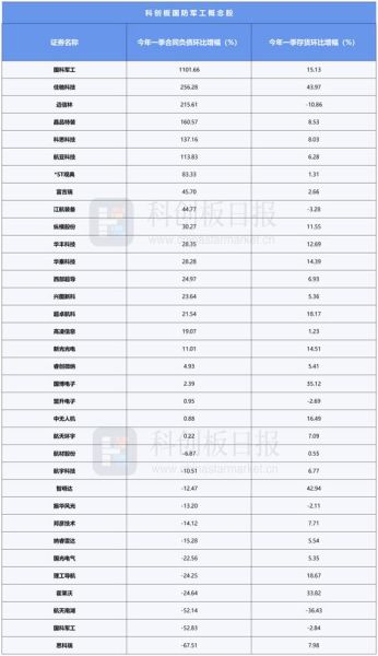 军工概念股有哪些_军工板块怎么选-第2张图片-俊逸知识馆