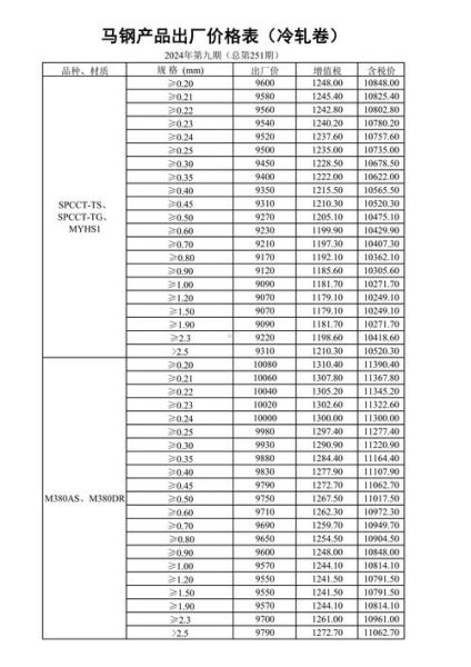 马钢股票怎么样_马钢股份未来走势-第2张图片-俊逸知识馆