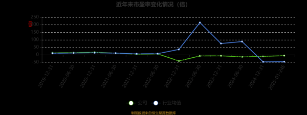 马钢股票怎么样_马钢股份未来走势-第3张图片-俊逸知识馆
