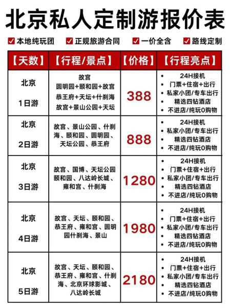 北京导游一天多少钱_私人导游价格表-第1张图片-俊逸知识馆 北京导游一天多少钱_私人导游价格表-第1张图片-俊逸知识馆