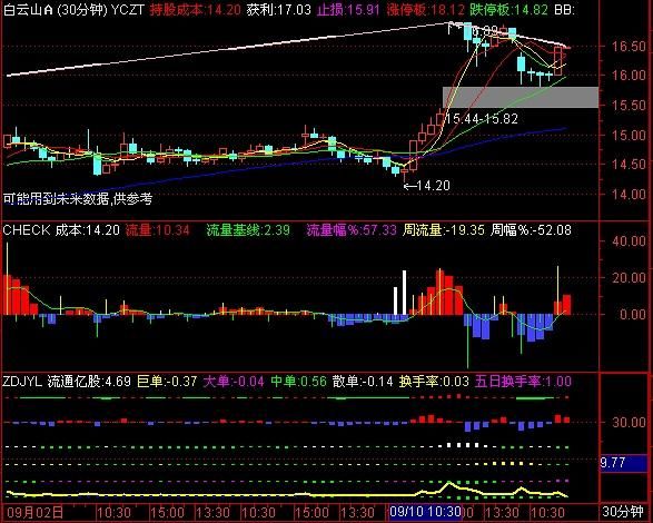 300079股票行情_如何看懂资金流向-第2张图片-俊逸知识馆 300079股票行情_如何看懂资金流向-第2张图片-俊逸知识馆