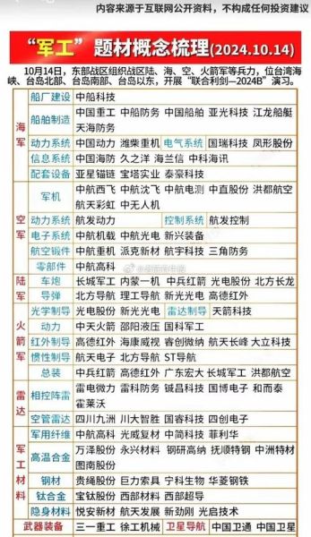 军工概念股有哪些_军工板块怎么选-第1张图片-俊逸知识馆