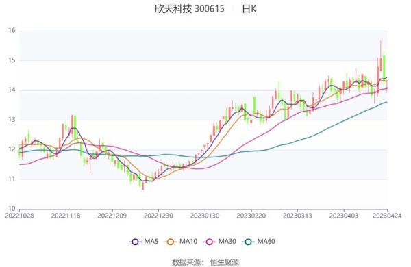 欣天科技股票值得买吗_欣天科技未来走势如何-第2张图片-俊逸知识馆 欣天科技股票值得买吗_欣天科技未来走势如何-第2张图片-俊逸知识馆