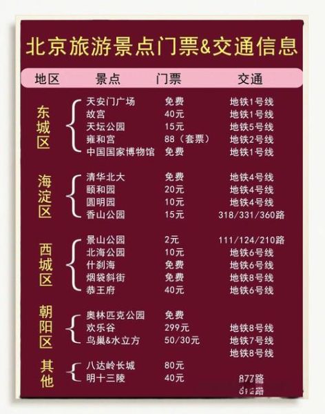 北京北展门票价格_北京北展交通路线-第1张图片-俊逸知识馆 北京北展门票价格_北京北展交通路线-第1张图片-俊逸知识馆