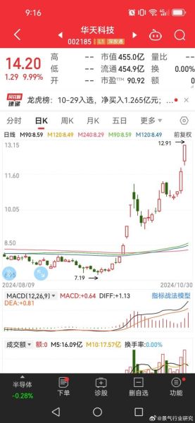 华天科技股票股吧_华天科技值得长期持有吗-第2张图片-俊逸知识馆 华天科技股票股吧_华天科技值得长期持有吗-第2张图片-俊逸知识馆