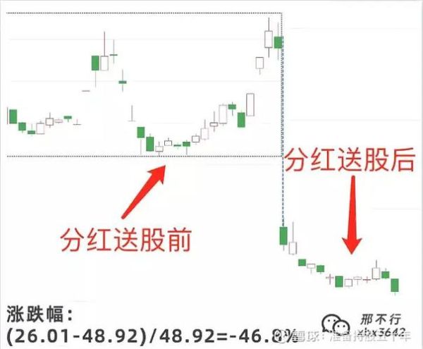 股票不复权是什么意思_不复权价格如何影响投资决策-第1张图片-俊逸知识馆 股票不复权是什么意思_不复权价格如何影响投资决策-第1张图片-俊逸知识馆