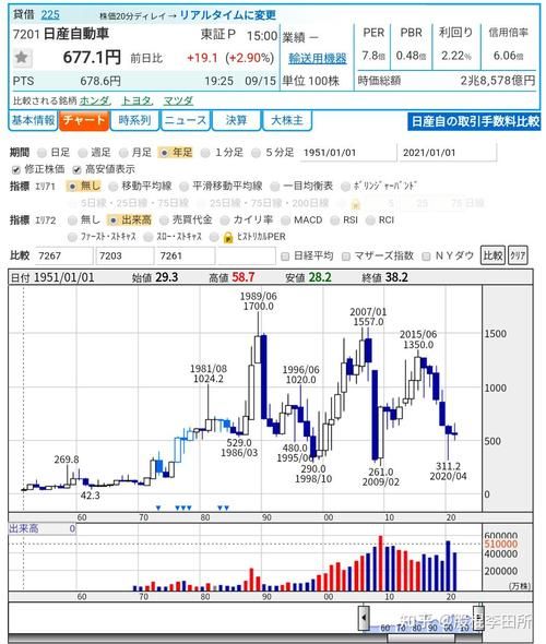 股票不复权是什么意思_不复权价格如何影响投资决策-第3张图片-俊逸知识馆 股票不复权是什么意思_不复权价格如何影响投资决策-第3张图片-俊逸知识馆