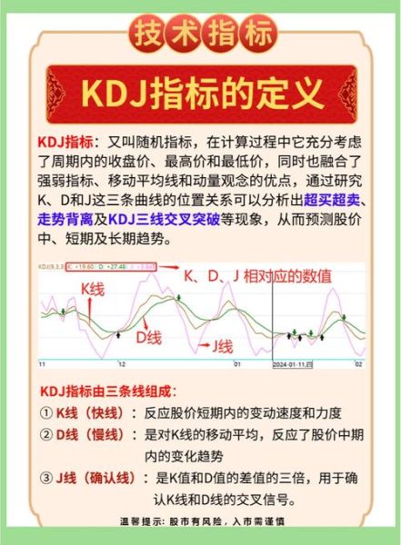 股票macd是什么意思_MACD金叉死叉怎么看-第1张图片-俊逸知识馆 股票macd是什么意思_MACD金叉死叉怎么看-第1张图片-俊逸知识馆