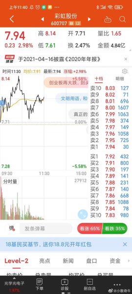 600707股票怎么样_值得长期持有吗-第1张图片-俊逸知识馆 600707股票怎么样_值得长期持有吗-第1张图片-俊逸知识馆