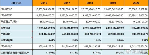 上海梅林股票值得长期持有吗_上海梅林股票未来走势分析-第3张图片-俊逸知识馆 上海梅林股票值得长期持有吗_上海梅林股票未来走势分析-第3张图片-俊逸知识馆