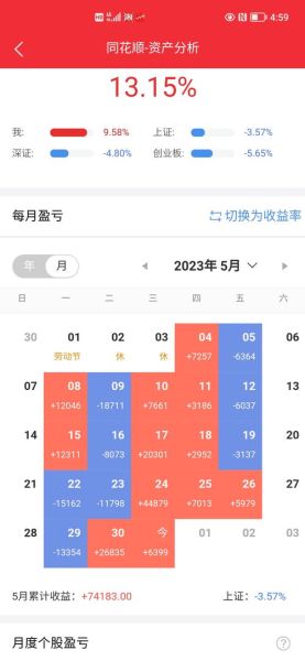 华昌达股票股吧最新消息_华昌达还能买吗-第2张图片-俊逸知识馆 华昌达股票股吧最新消息_华昌达还能买吗-第2张图片-俊逸知识馆