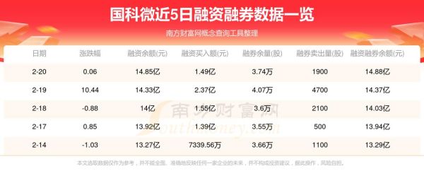 国科微股票值得买吗_国科微股票未来走势-第2张图片-俊逸知识馆 国科微股票值得买吗_国科微股票未来走势-第2张图片-俊逸知识馆