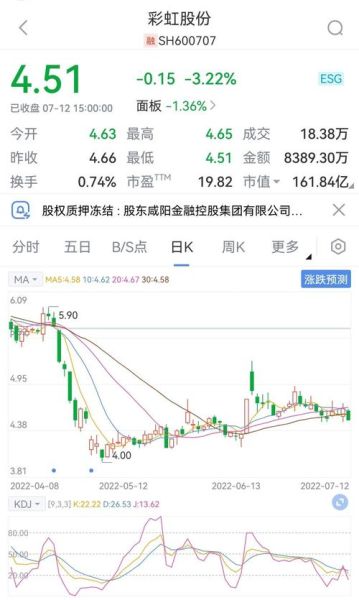 600707股票怎么样_值得长期持有吗-第2张图片-俊逸知识馆 600707股票怎么样_值得长期持有吗-第2张图片-俊逸知识馆