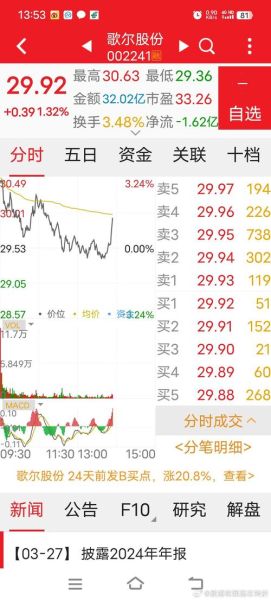 歌尔股票还能买吗_歌尔股份未来走势分析-第3张图片-俊逸知识馆 歌尔股票还能买吗_歌尔股份未来走势分析-第3张图片-俊逸知识馆