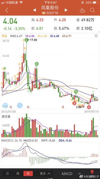 凤凰传媒股票值得长期持有吗_凤凰传媒股价未来走势如何-第1张图片-俊逸知识馆