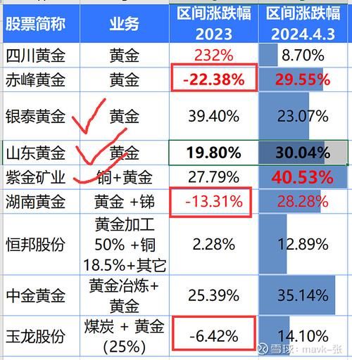 中国黄金股票值得买吗_中国黄金股票走势怎么看-第3张图片-俊逸知识馆