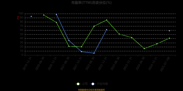 深纺织A股票怎么样_深纺织A股票值得长期持有吗-第2张图片-俊逸知识馆 深纺织A股票怎么样_深纺织A股票值得长期持有吗-第2张图片-俊逸知识馆