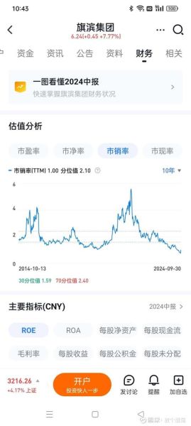 旗滨股票值得长期持有吗_旗滨集团股价走势分析-第1张图片-俊逸知识馆 旗滨股票值得长期持有吗_旗滨集团股价走势分析-第1张图片-俊逸知识馆