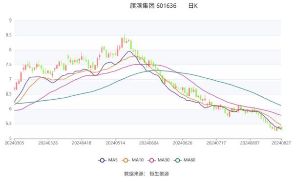 旗滨股票值得长期持有吗_旗滨集团股价走势分析-第3张图片-俊逸知识馆 旗滨股票值得长期持有吗_旗滨集团股价走势分析-第3张图片-俊逸知识馆