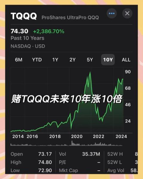 tqqq是什么_tqqq适合长期持有吗-第3张图片-俊逸知识馆 tqqq是什么_tqqq适合长期持有吗-第3张图片-俊逸知识馆