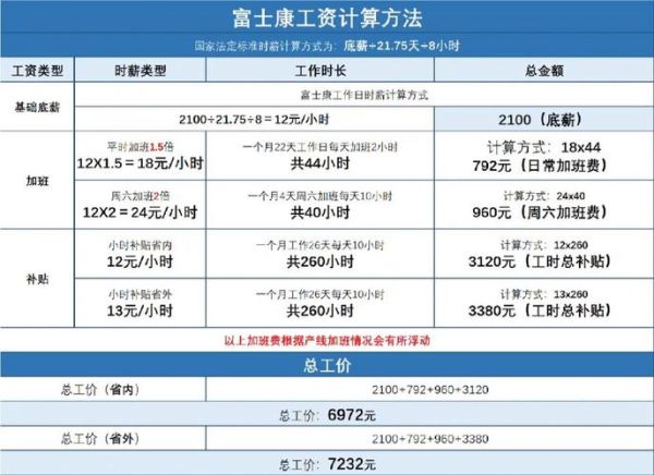 武汉富士康怎么样_武汉富士康真实待遇-第1张图片-俊逸知识馆 武汉富士康怎么样_武汉富士康真实待遇-第1张图片-俊逸知识馆
