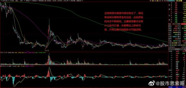 600651股票行情怎么样_飞乐音响最新走势分析-第1张图片-俊逸知识馆 600651股票行情怎么样_飞乐音响最新走势分析-第1张图片-俊逸知识馆