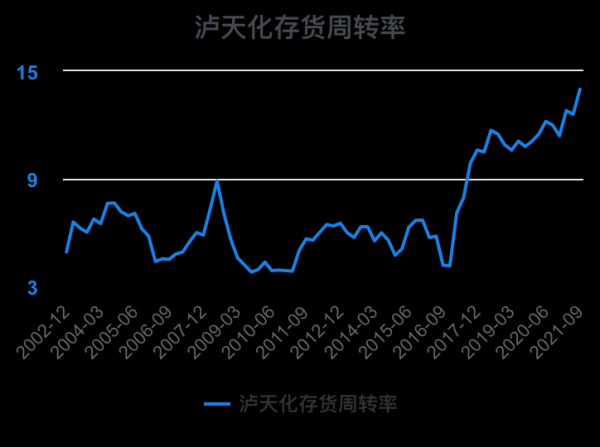 泸天化股票值得买吗_泸天化股票最新走势分析-第2张图片-俊逸知识馆 泸天化股票值得买吗_泸天化股票最新走势分析-第2张图片-俊逸知识馆