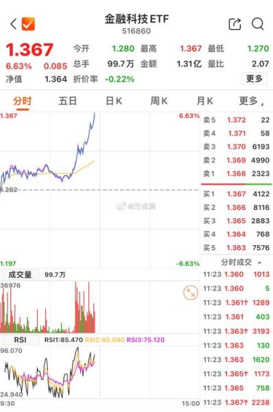 新浪股票行情怎么看_实时数据延迟多久-第2张图片-俊逸知识馆 新浪股票行情怎么看_实时数据延迟多久-第2张图片-俊逸知识馆