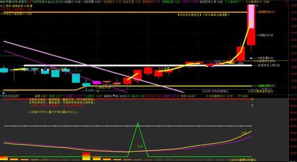 南岭民爆股票怎么样_南岭民爆未来走势分析-第3张图片-俊逸知识馆 南岭民爆股票怎么样_南岭民爆未来走势分析-第3张图片-俊逸知识馆