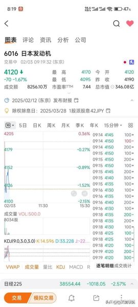 新浪股票行情怎么看_实时数据延迟多久-第3张图片-俊逸知识馆 新浪股票行情怎么看_实时数据延迟多久-第3张图片-俊逸知识馆
