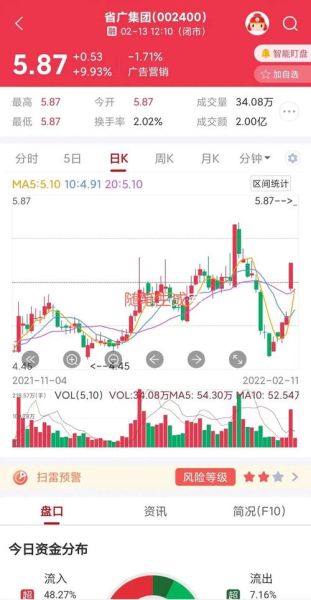 601929股票行情分析_吉视传媒未来走势如何-第1张图片-俊逸知识馆 601929股票行情分析_吉视传媒未来走势如何-第1张图片-俊逸知识馆