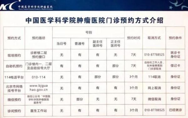 北京大学肿瘤医院挂号流程_北京大学肿瘤医院地址在哪-第1张图片-俊逸知识馆 北京大学肿瘤医院挂号流程_北京大学肿瘤医院地址在哪-第1张图片-俊逸知识馆