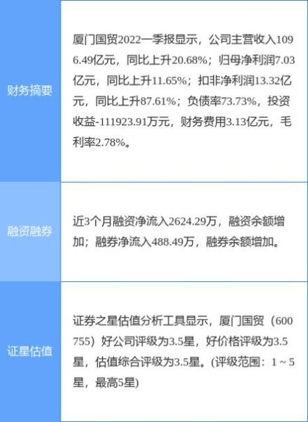600755股票行情_厦门国贸股价走势分析-第3张图片-俊逸知识馆 600755股票行情_厦门国贸股价走势分析-第3张图片-俊逸知识馆