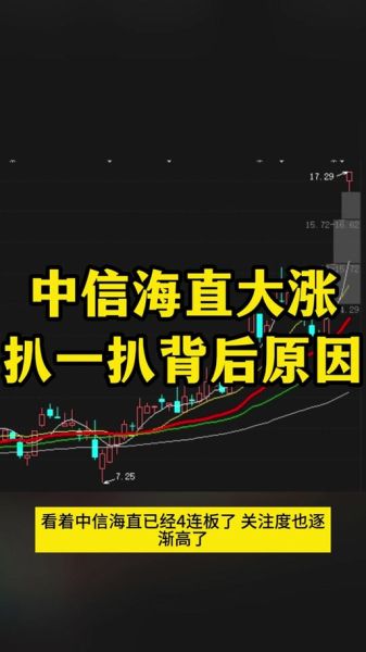 中信海直股票值得买吗_中信海直未来走势如何-第2张图片-俊逸知识馆 中信海直股票值得买吗_中信海直未来走势如何-第2张图片-俊逸知识馆