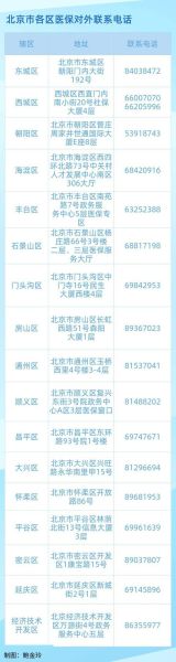 北京市邮编是多少_如何快速查询-第1张图片-俊逸知识馆 北京市邮编是多少_如何快速查询-第1张图片-俊逸知识馆