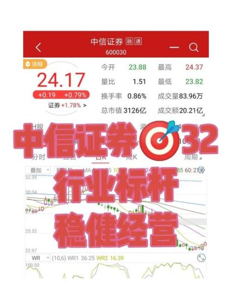 中信证券股票值得长期持有吗_中信证券股票未来走势如何-第3张图片-俊逸知识馆 中信证券股票值得长期持有吗_中信证券股票未来走势如何-第3张图片-俊逸知识馆