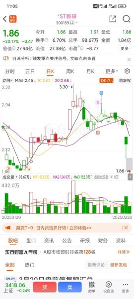 新研股份股票怎么样_新研股份值得投资吗-第1张图片-俊逸知识馆 新研股份股票怎么样_新研股份值得投资吗-第1张图片-俊逸知识馆