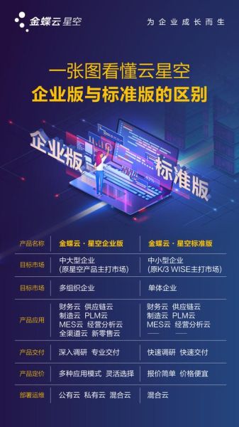 金蝶云怎么样_金蝶云好用吗-第3张图片-俊逸知识馆 金蝶云怎么样_金蝶云好用吗-第3张图片-俊逸知识馆