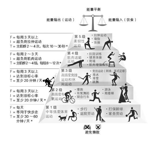 不运动会怎么样_长期不运动的危害-第3张图片-俊逸知识馆 不运动会怎么样_长期不运动的危害-第3张图片-俊逸知识馆