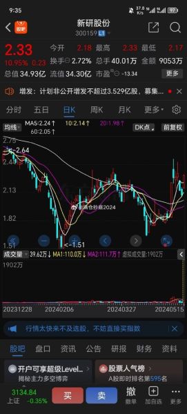 新研股份股票怎么样_新研股份值得投资吗-第3张图片-俊逸知识馆 新研股份股票怎么样_新研股份值得投资吗-第3张图片-俊逸知识馆