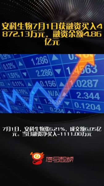 安科生物股票值得长期持有吗_安科生物股票未来走势如何-第2张图片-俊逸知识馆 安科生物股票值得长期持有吗_安科生物股票未来走势如何-第2张图片-俊逸知识馆