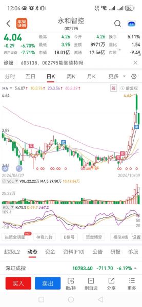 永和智控股票值得买吗_永和智控未来走势如何-第1张图片-俊逸知识馆 永和智控股票值得买吗_永和智控未来走势如何-第1张图片-俊逸知识馆