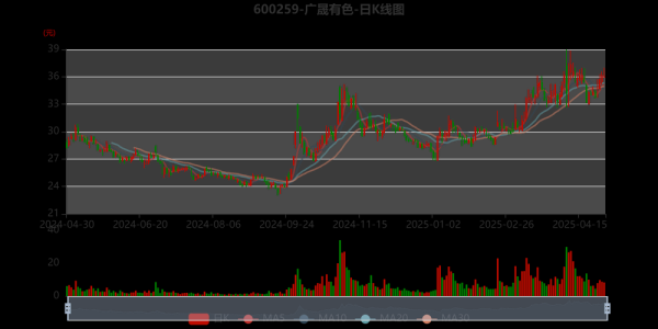 广晟有色股票股吧最新消息_广晟有色未来走势如何-第1张图片-俊逸知识馆 广晟有色股票股吧最新消息_广晟有色未来走势如何-第1张图片-俊逸知识馆