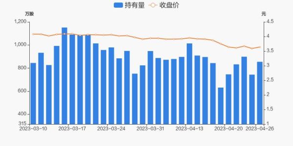 瑞康医药股票怎么样_瑞康医药股票未来走势-第3张图片-俊逸知识馆 瑞康医药股票怎么样_瑞康医药股票未来走势-第3张图片-俊逸知识馆