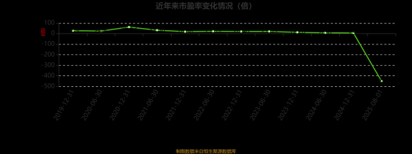 信义光能股票值得买吗_信义光能股价走势分析-第1张图片-俊逸知识馆 信义光能股票值得买吗_信义光能股价走势分析-第1张图片-俊逸知识馆