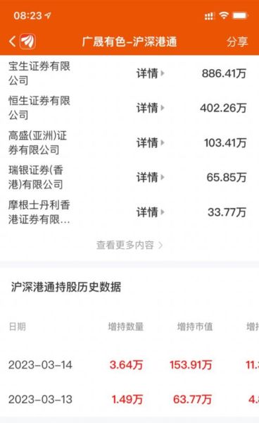 广晟有色股票股吧最新消息_广晟有色未来走势如何-第2张图片-俊逸知识馆 广晟有色股票股吧最新消息_广晟有色未来走势如何-第2张图片-俊逸知识馆