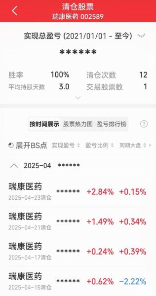 瑞康医药股票怎么样_瑞康医药股票未来走势-第2张图片-俊逸知识馆 瑞康医药股票怎么样_瑞康医药股票未来走势-第2张图片-俊逸知识馆