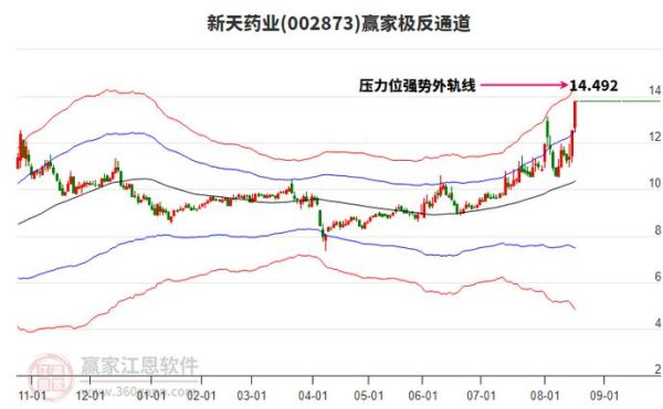 新天药业股票值得买吗_最新行情解析-第2张图片-俊逸知识馆 新天药业股票值得买吗_最新行情解析-第2张图片-俊逸知识馆